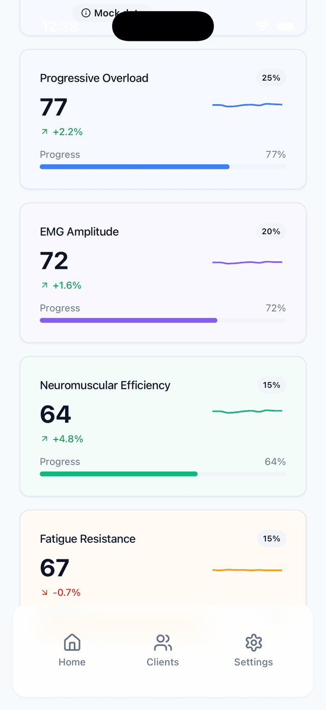 Inara app — muscle activation metrics